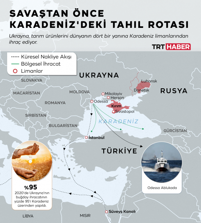 Karadeniz'de düğümlenen küresel gıda krizi